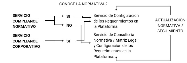 servicios-compliance